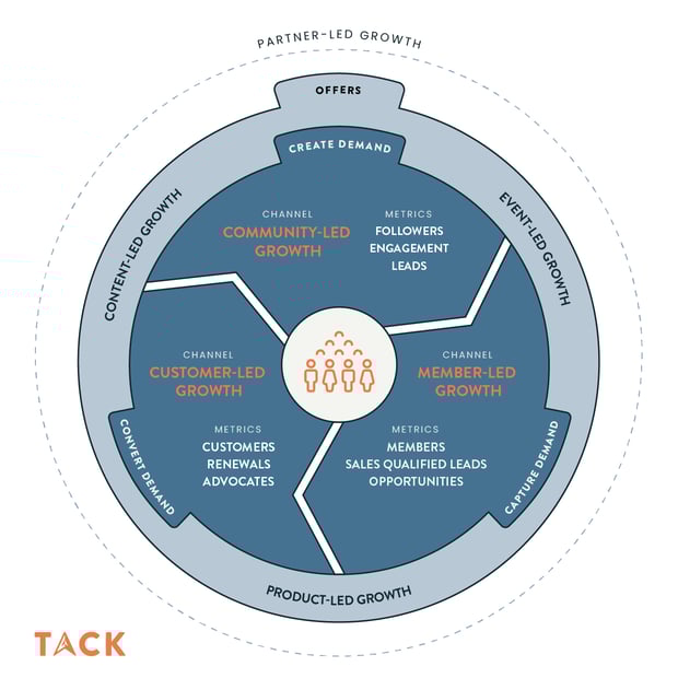 Tack_Infographic_square_V2